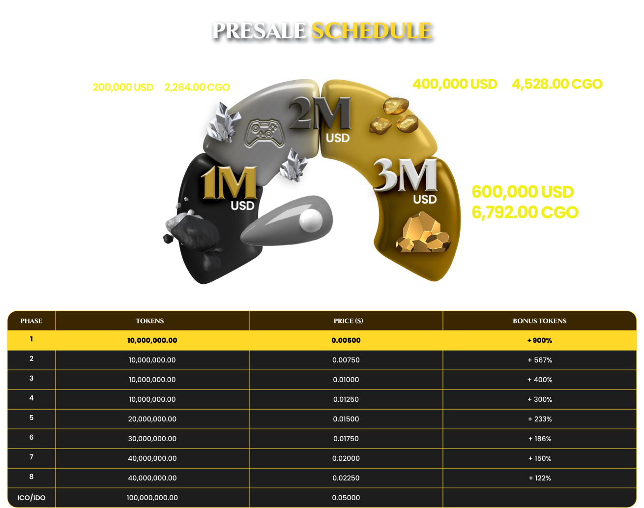 Presale Schedule